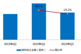 内江债务清欠服务